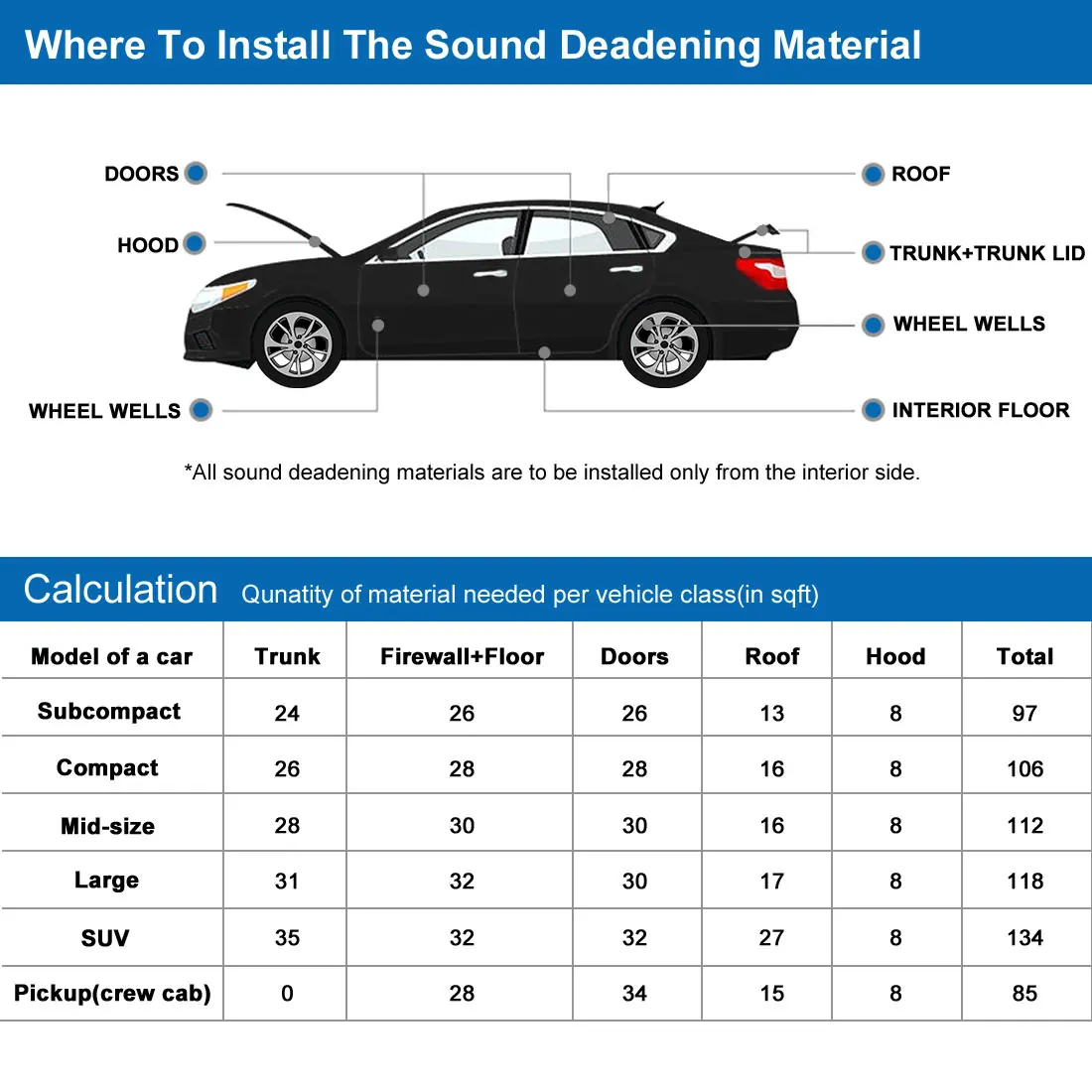 X Autohaux 200cmx50cm 150cmx100cm Studio Sound Acoustic Absorption Soundproof Foam Deadener Heat Sound Deadener Insulation Mat