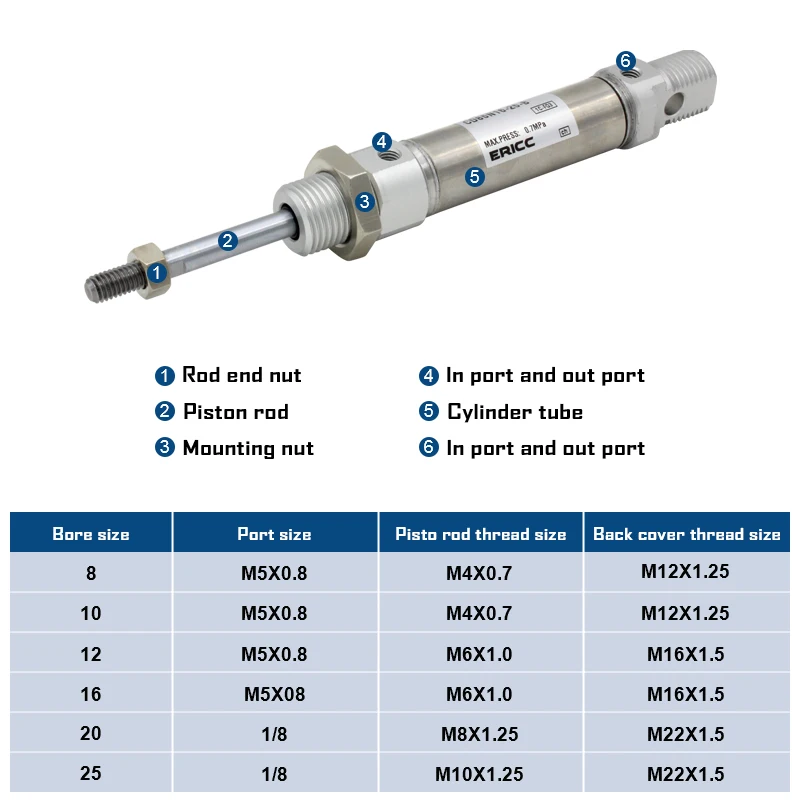 C85 Series Air Cylinder Standard Double Acting Single Rod bore 10mm C85N10 CD85N10  Stroke 10-300mm mini cylinder