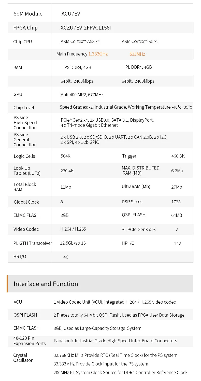 ALINX SoM ACU7EV: Xilinx UltraScale+ MPSOC AI  XCZU7EV Industrial Grade System on Module