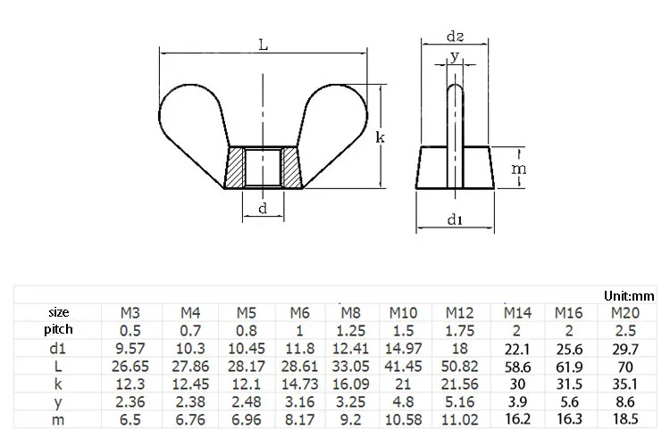 DIN315 Messing-Flügelmuttern zum Handfestziehen M3 M4 M5 M6 M8 M10 M12 – Detail 1