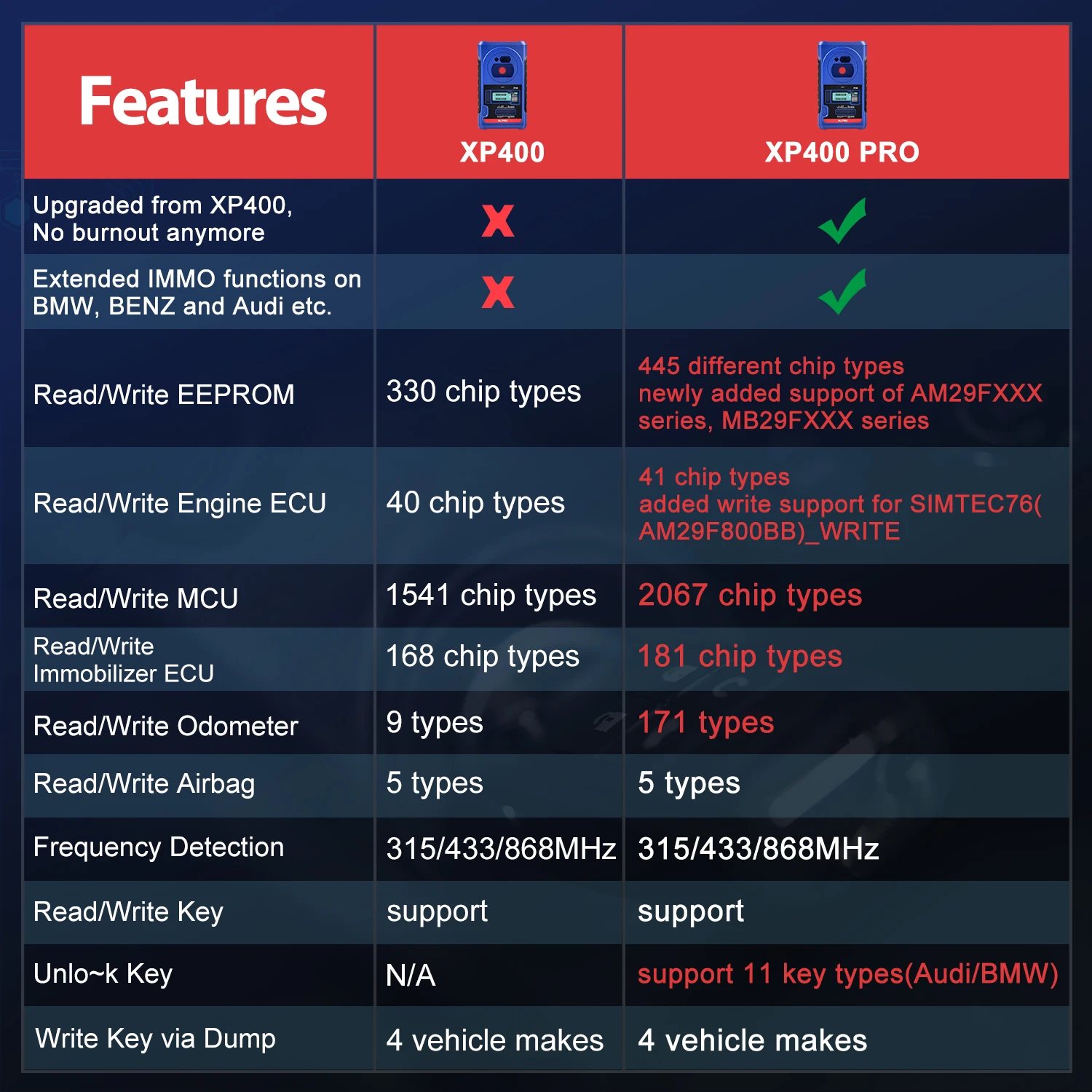 Autel XP400PRO Key Programmer Tool And Chip Programmer Work With MaxiIM IM608/IM508 S/IM608PRO II/IM100/IM600 Upgraded Of XP400