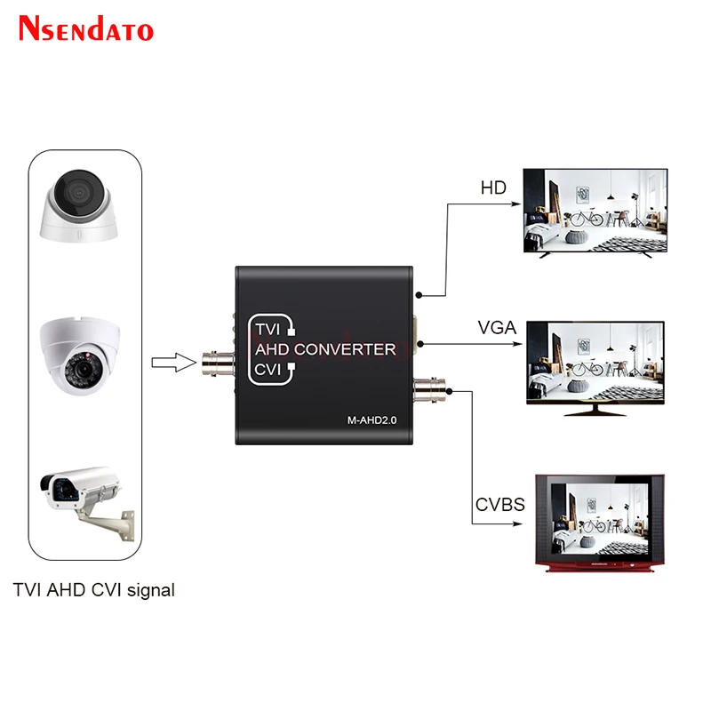 Adaptador convertidor de señal a HD/VGA/CVBS para cámara CCTV, convertidor de vídeo con HDCP, NTSC PAL, 720/1080P, 5MP, 2MP, TVI, CVI, AHD