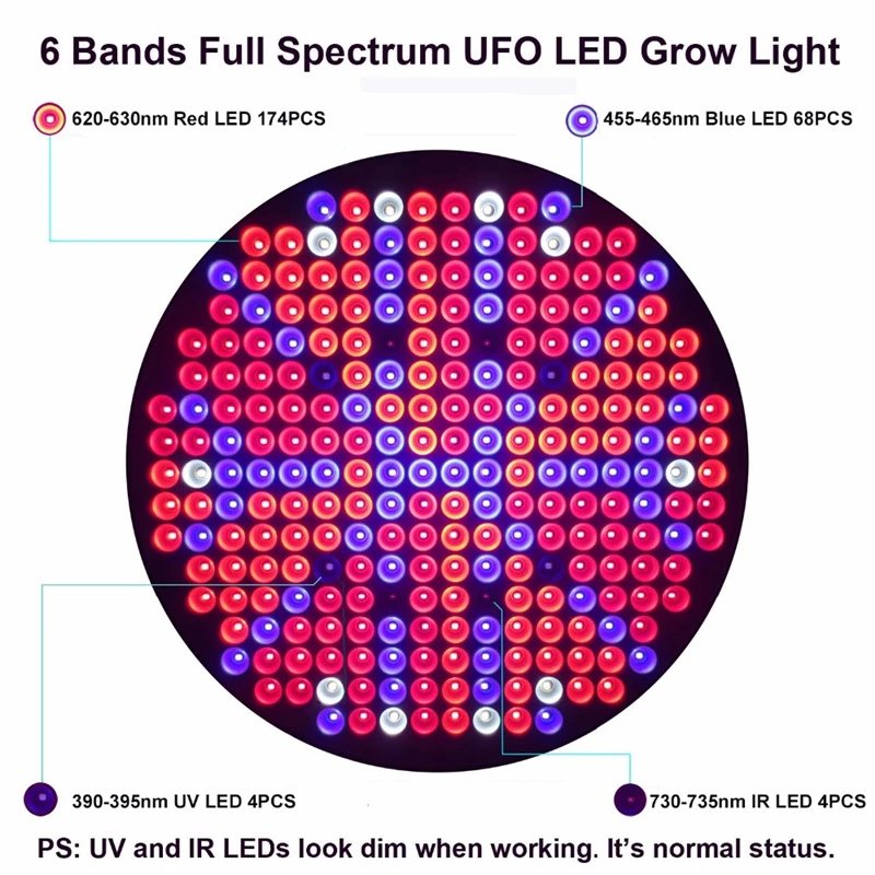 

1X 85-265V 100W LED Round Growing Lamp Full Spectrum Planting Flower Indoor Lighting For Greenhouse Hydroponic Growing Lighting