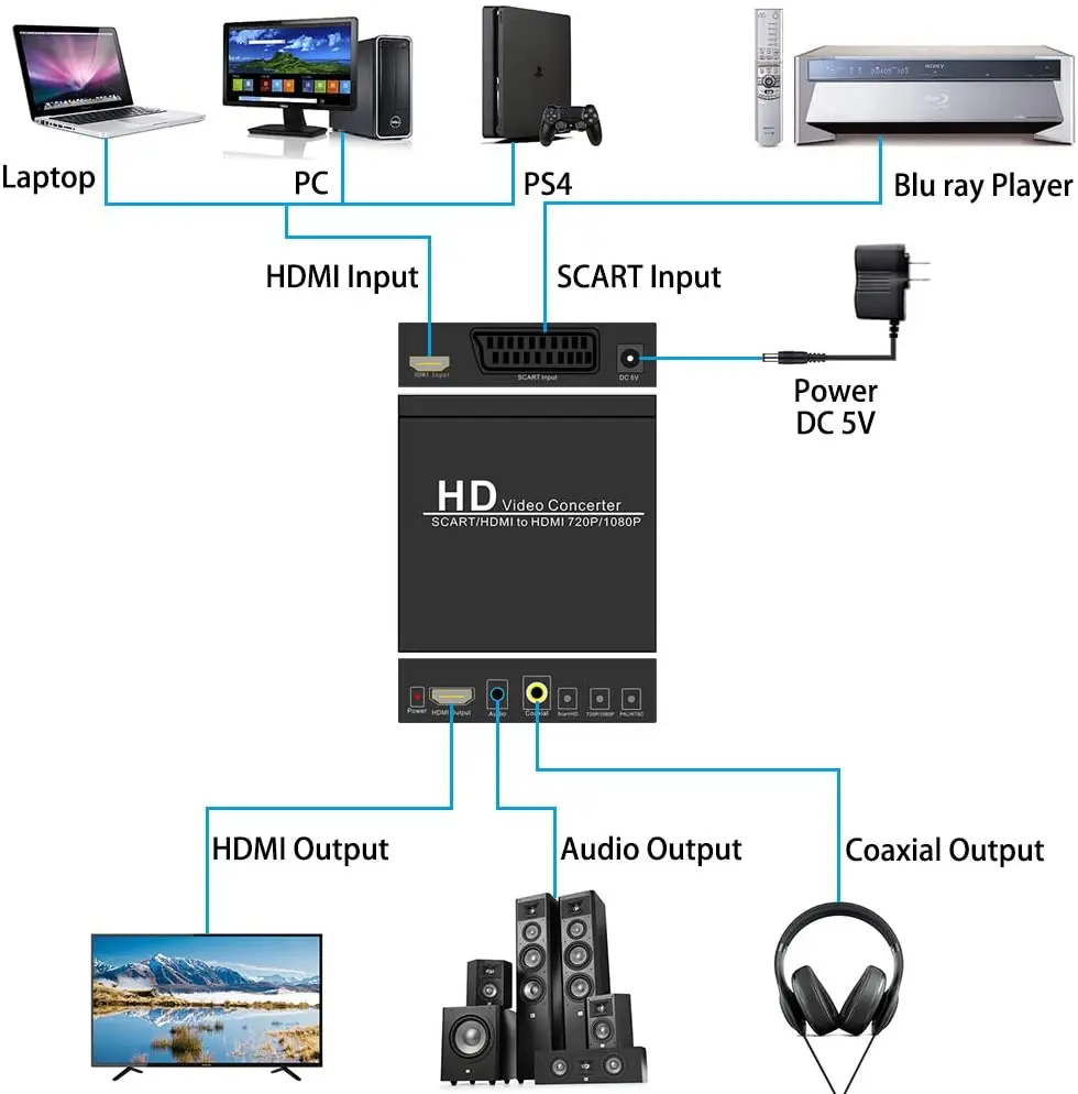 고화질 1080P 카드 HDMI-HDMI 변환기 디지털 비디오 컨버터 EU/US 전원 플러그 어댑터 HDTV HD