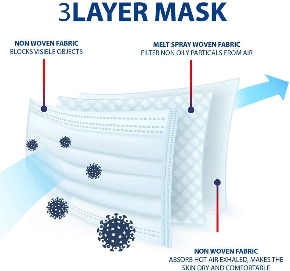 . 10-50 Stuks Zwarte Wegwerp Mond Gezichtsmasker Non Woven 3 Lagen Meltblown Filter Anti Dust Veilig Ademend Oorhaakjes volwassen Maskers