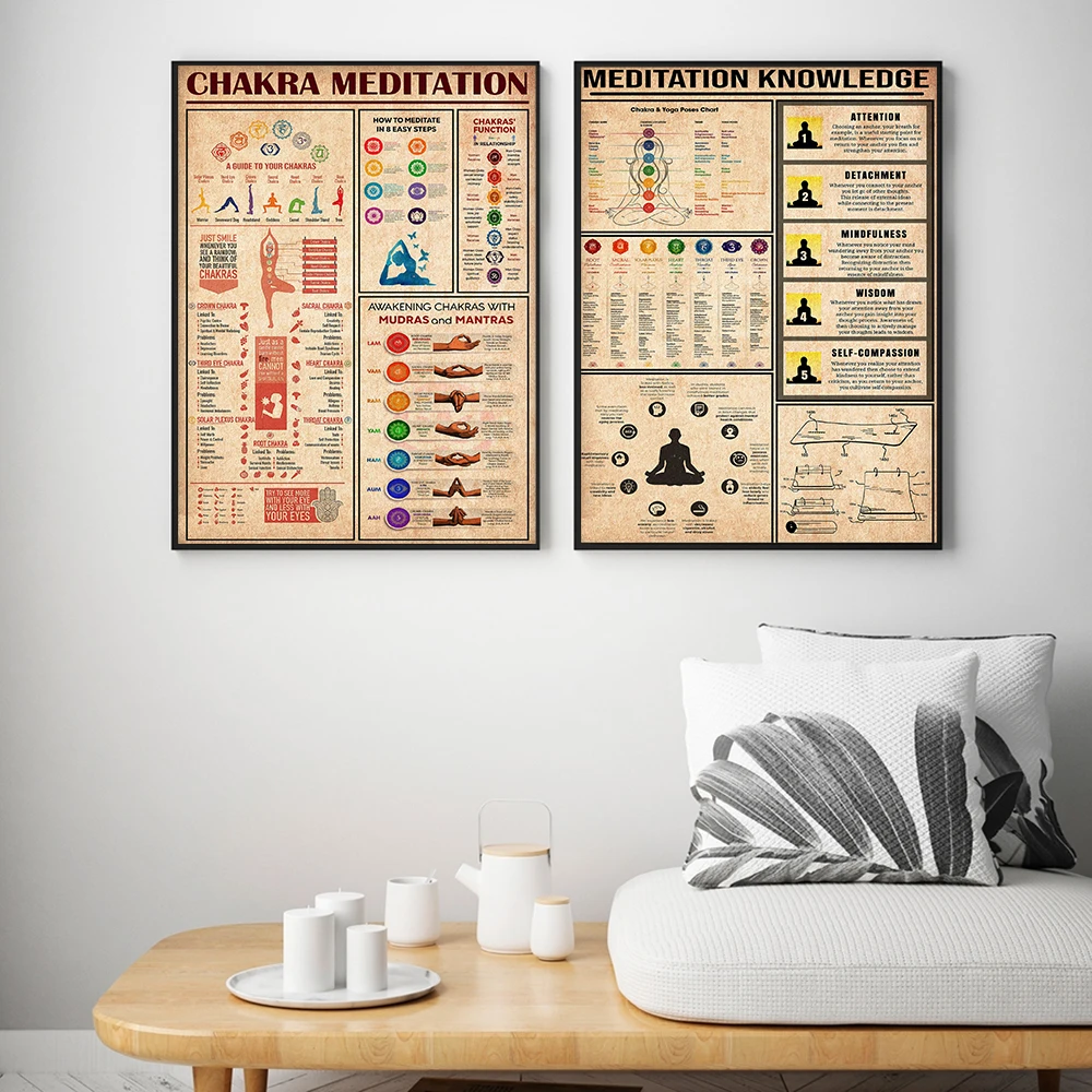 Poster Yoga Pengetahuan Meditasi Chakra dan Yoga Pose Grafik Seni Cetak Kanvas Lukisan Gambar Studio Yoga Dekorasi Rumah