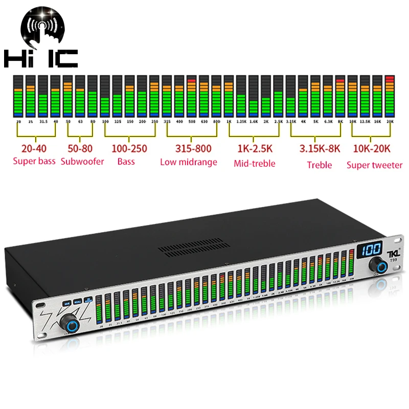 Digital Equalizer Spectrum LED Display Balance Music Audio Spectrum indicator Amplifier Board Stereo Level indicator VU Meter