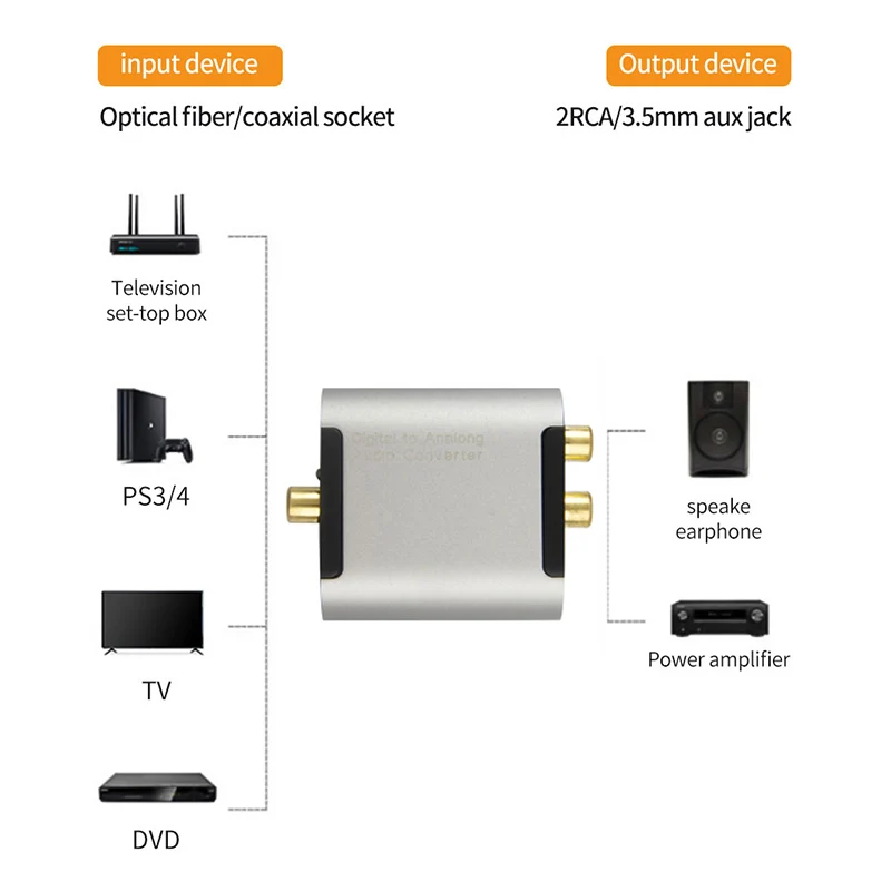 TODN Konwerter audio Digital a analógico, wzmacniacz 0.5tico RCA koncentryczny a L/R, adapter