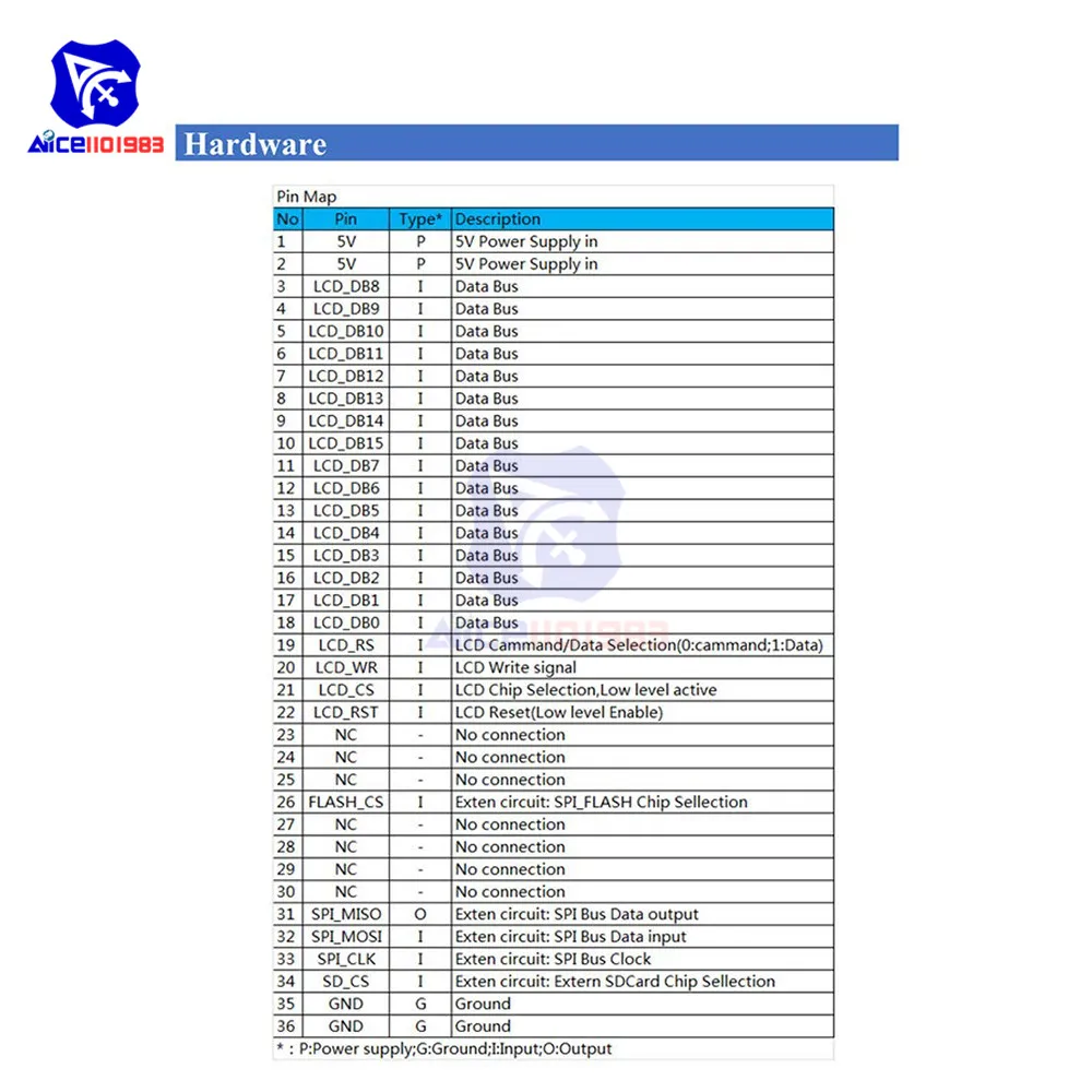 diymore 3.5 inch 480x320 IPS TFT LCD Display Module ILI9486/ILI9488 Driver 36Pins SPI Interface for Arduino Mega2560 5V/3.3V