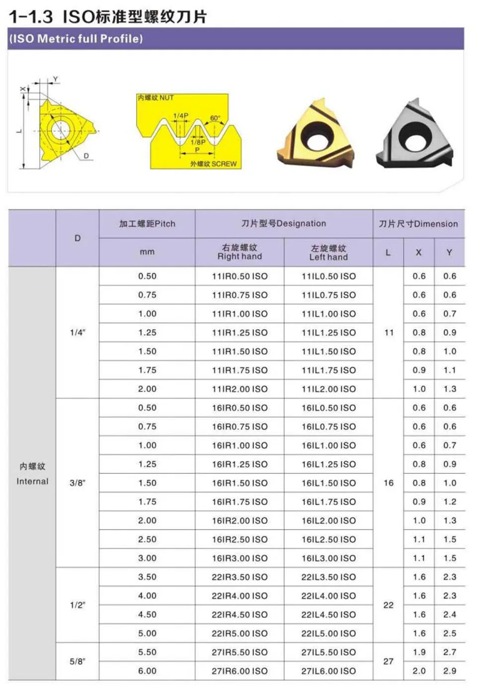 DESKAR 11ER / 11IR 0.5 ISO LDA 0.75 / 1.0 / 1.25 / 1.5 / 1.75 / 2. / 2.5 / 3.0 CNC lathe thread turning tool carbide insert