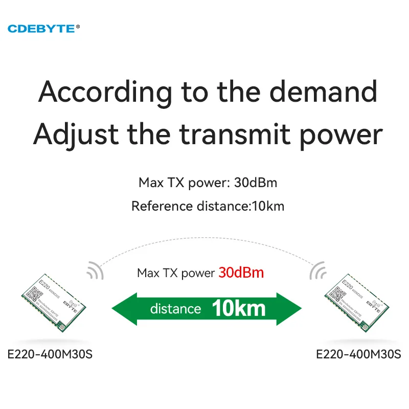 E220-400M30S LLCC68 433MHz 470MHz LoRa WAN Wireless RF Module 30dBm SPI 10km IPEX Stamp Hole SMD Transmitter Long Range IoT Mini