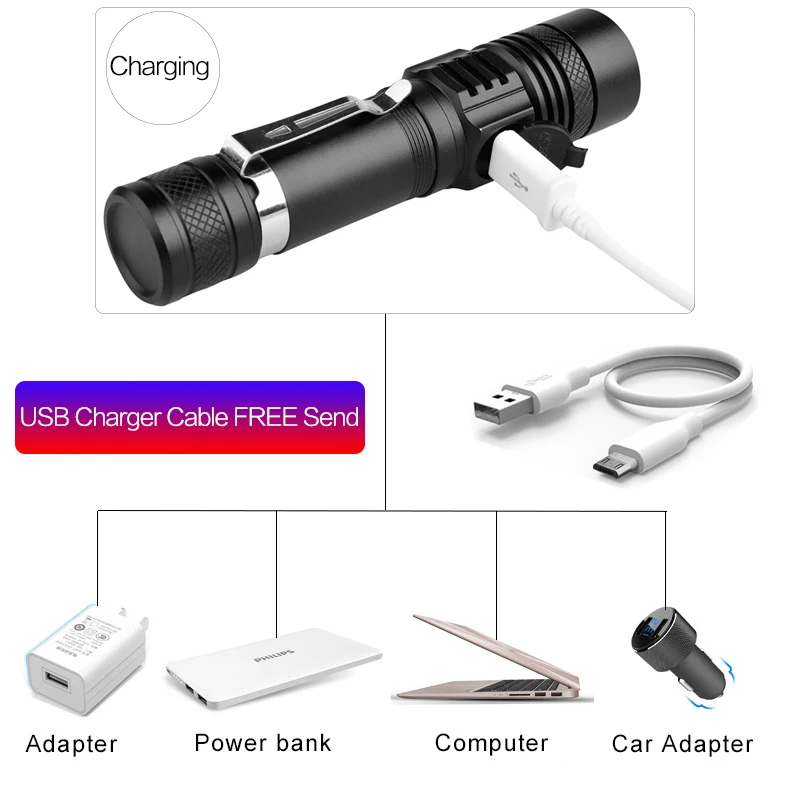 Powerful LED Flashlight Aluminum Alloy Portable Torch USB ReChargeable Outdoor Camping Flash Light