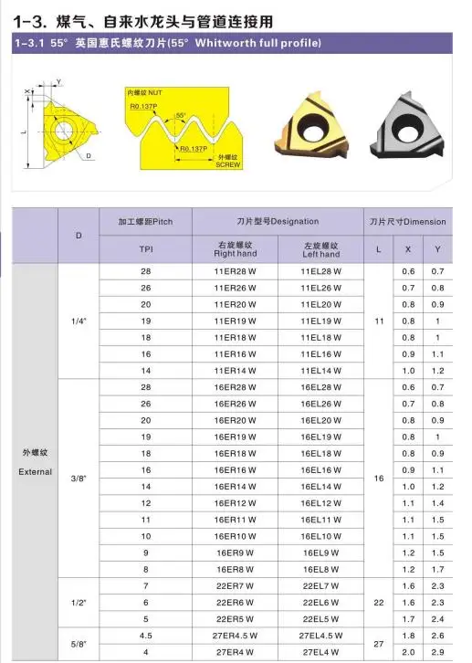 LDA LDC 스레딩 인서트 CNC 선반 커터, DESKAR 16IR 8W 9W 10W 11W 12W 14W 16W 18W 19W 20W 24W, 10 개