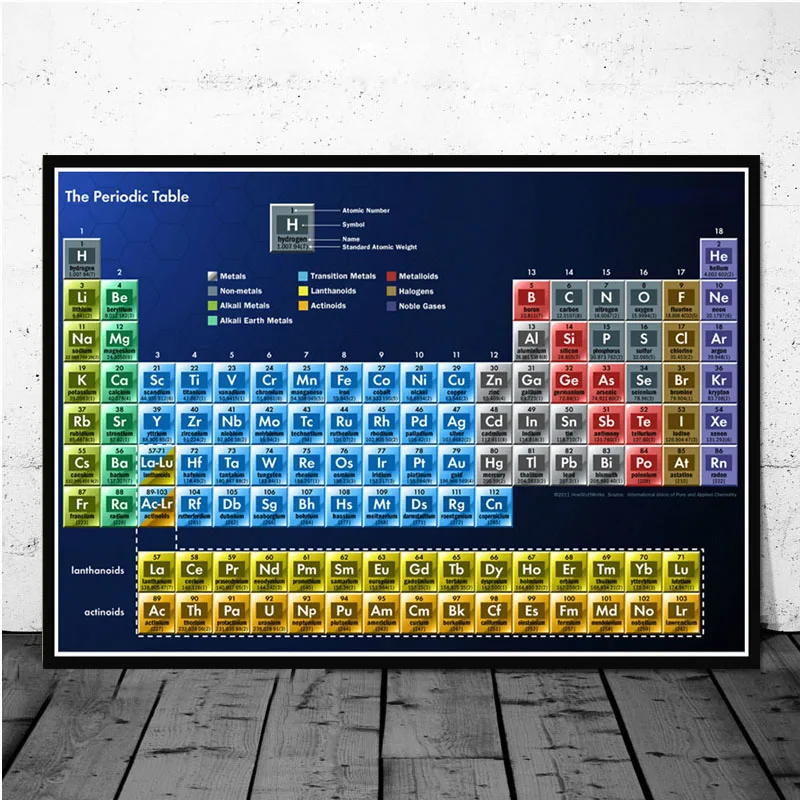 Periodic Table of The Elements Chart Chemical Science Poster Prints Wall Art Painting Wall Pictures Home Decor картины на стену