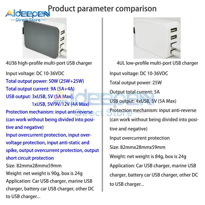 USB Charger Step Down Power Supply Module 50W 12V 24V 36V to 5V 5A QC2.0 QC3.0 FCP AFC SCP 4USB Buck Converter for Smart Home