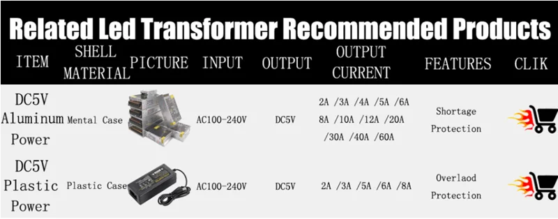 DC5V WS2812B Individuell Adressierbare 5050 RGB LED-Streifen WS2812 Smart Pixels LED-Licht Weiß Schwarze Leiterplatte Wasserdicht IP30/65/67 – Detail 2