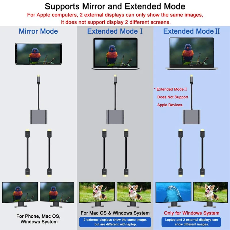 4 in1 Dual HDMI Port USB C HUB To HDMI Supports Mirror and Extended Mode With USB3.0 PD Charging Usb Splitter For Type C Laptop