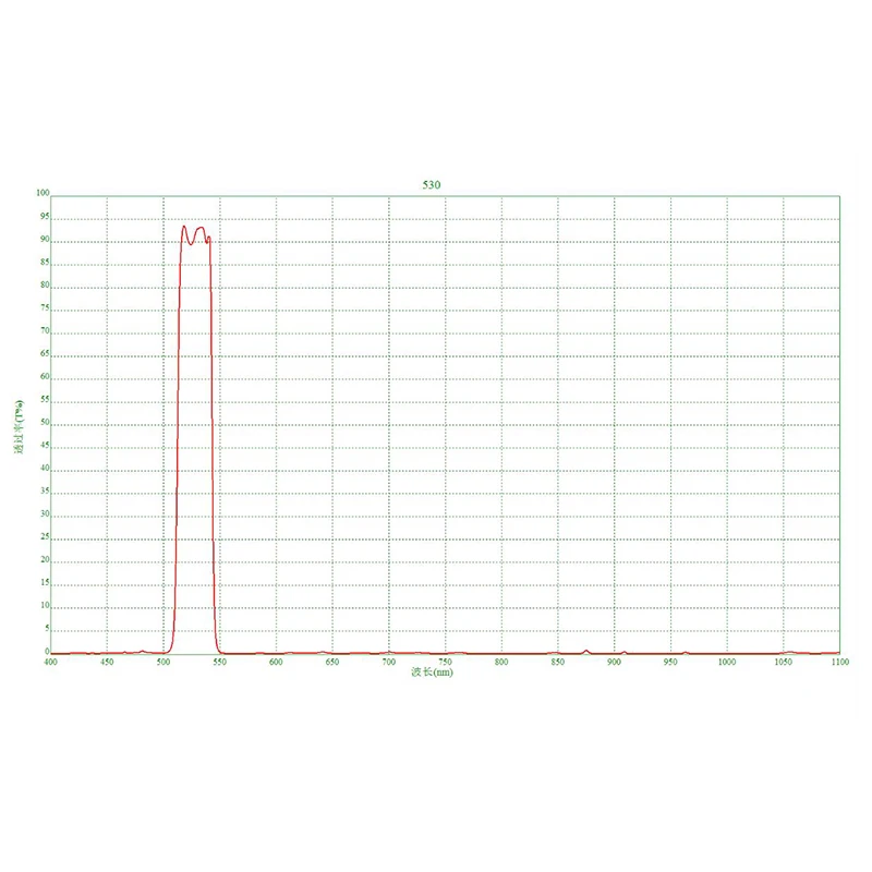 530NM Narrow Bandpass Filter Square =8.0/40mm Thick-0.55/1.0 MM for Laser Instrument Camera Photography 1PCS