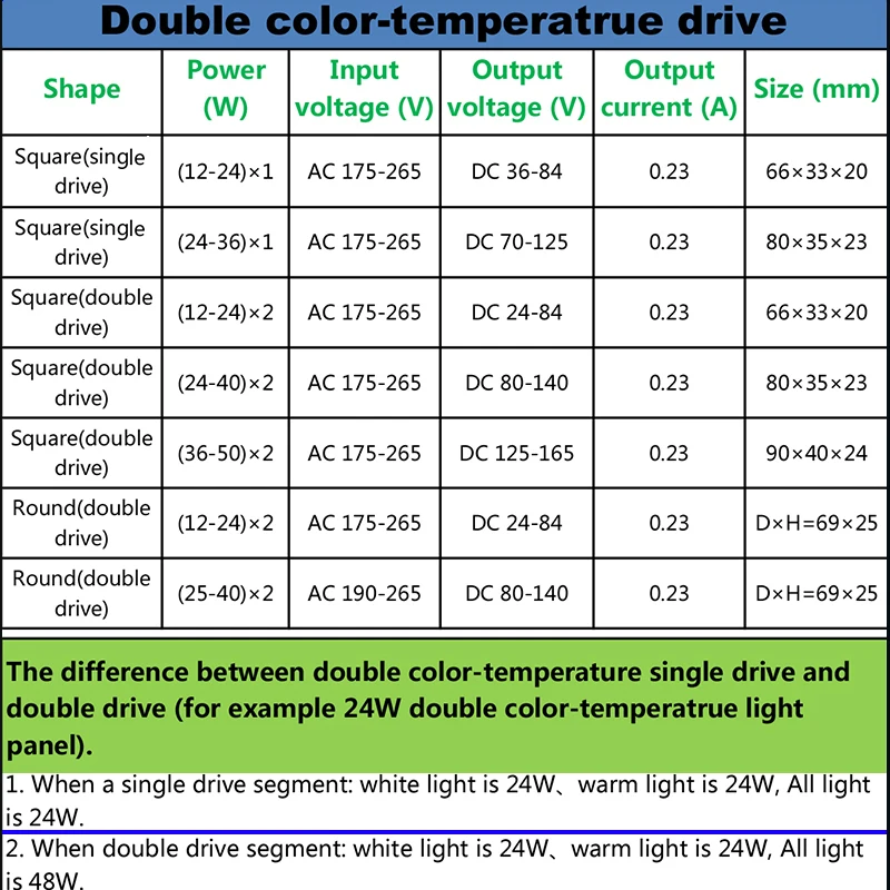 12-50W LED Ceiling Driver AC175-265V LED Transformer, Double Color-Temp Power Supply For Indoor Light, DIY Accessories