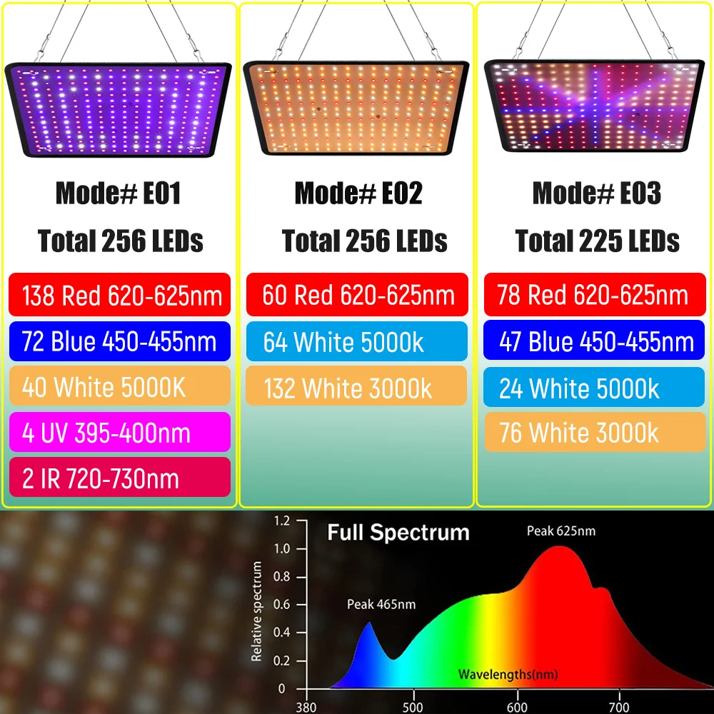 2000W LED 성장 조명 식물 성장 램프, 전체 스펙트럼 자연 햇빛 패널 실내 식물 꽃 채소 성장을 위한 피토 램프