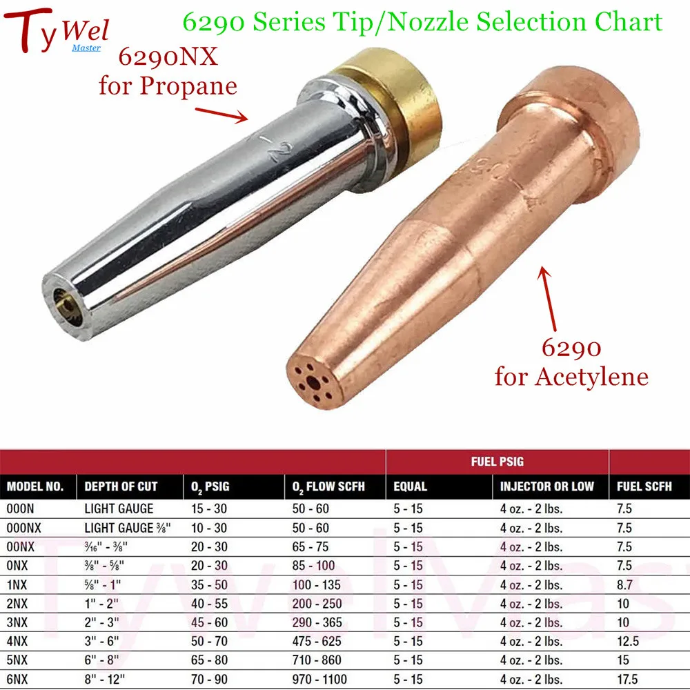 Gas Metal Cutter USA Style Harris-Compatible 6290 6290NX Oxygen Propane Acetylene 62 Gas Cutting Torch Nozzle Tip