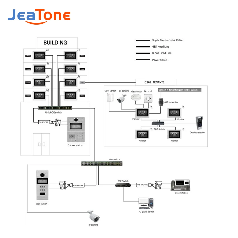 Jeatone 7 Inch PoE Monitor for 87 Series SIP IP Video Intercom Full Touch Tuya WIFI Screen 87709/87710/87111/87712/87714/87721