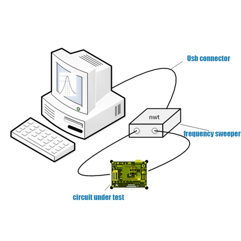 NWT200 50KHz~200MHz Sweeper Network Analyzer Filter Amplitude Frequency Characteristics Signal Source DDS Nwt 200 AD9951