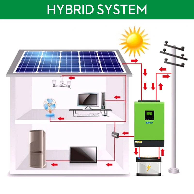 Imagem -03 - Inversor Solar Híbrido de 110v 120v 2400w 24v Matriz pv Mppt sem Bateria com Carregador de 60a