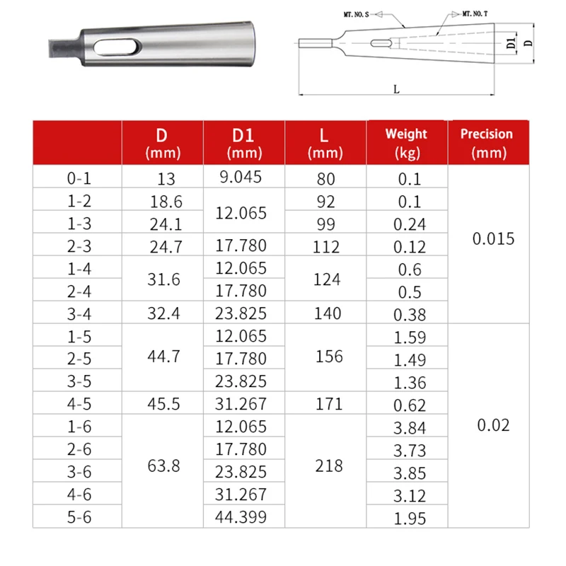 Q.Grt Morse Taper Reducing Sleeve MT1 MT2 MT3 MT4 Drill bush for taper shank milling cutter middle bush for bit Morse taper