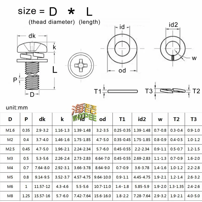 M1.6 M2 M2.5 M3 M4 M5 M6 M8 304 Chữ Thập Bằng Thép Không Gỉ Tròn Phillips Chảo Đầu SEM Vít Dẹp Máy Giặt mùa Xuân Gioăng Lắp Ráp Bu Lông
