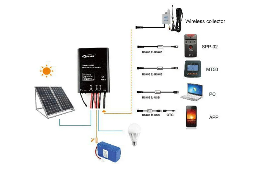 Epever 15A MPPT Solar Charge Controller 12V/24V Waterproof Regulator TracerBP Lithium Battery MPPT Controller 60V/100V PV Input
