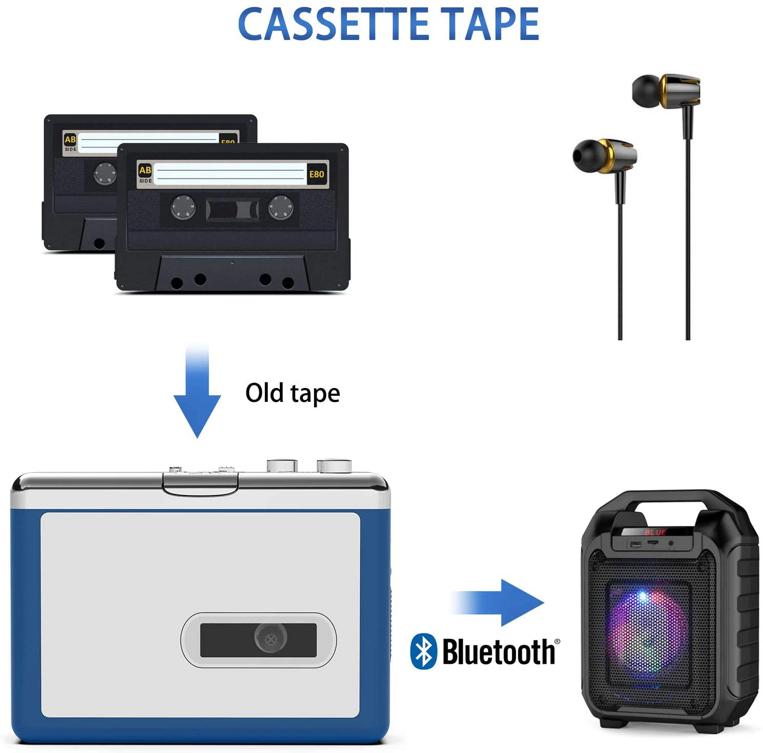 Maxell MXCP P100 draagbare cassettespeler anno 2025