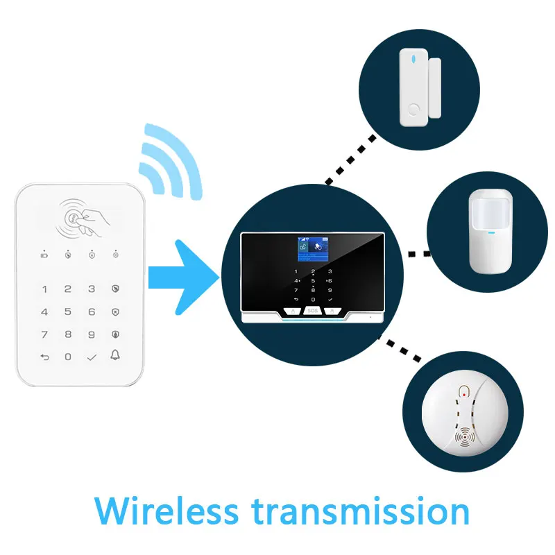 Bloqueo de teclado inteligente inalámbrico, teclado táctil, tarjeta RFID, desbloqueo blanco, seguridad del hogar, frecuencia de 433MHz, conectar al