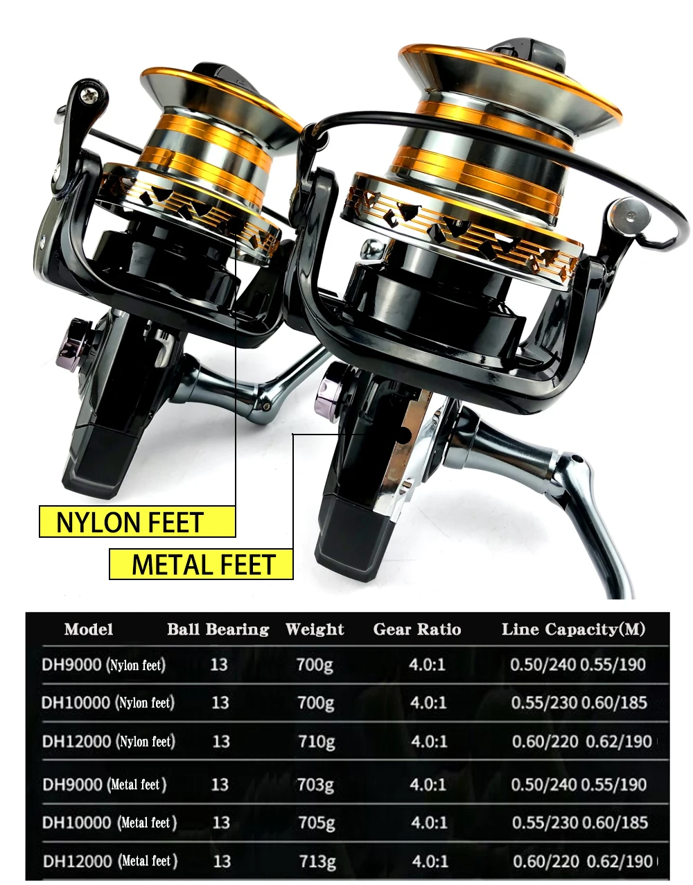 Moulinet Pêche Dr.Fish Long Shot 10000/12000 - 13+1BB Drag 21.8kg Pour Mer Moulinet Surfcasting Moulinet Pêche Dr.Fish Long Shot 10000/12000 - 13+1BB Drag 21.8kg Pour Mer Moulinet Surfcasting