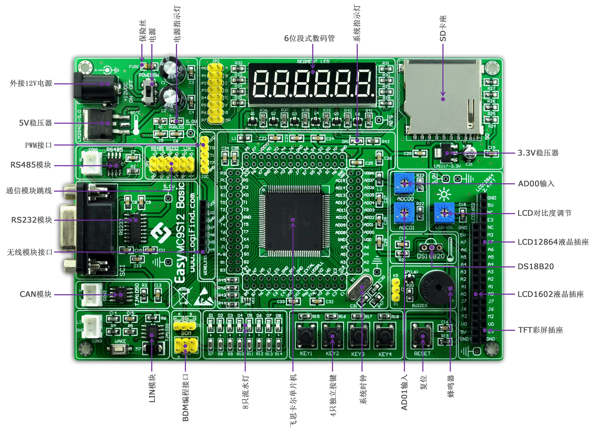 NXP السيارات الإلكترونية الذكية مجلس تطوير السيارات يمكن لين التعلم الفرقة MC9S12XEP100MAL