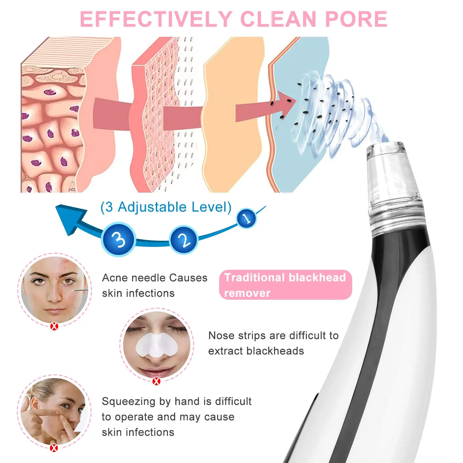 Mee-eter Stofzuiger Remover-Oplaadbare Mee-eter Acen Verwijderen Facial Cleanser Pore Met Hot Comprimeren Comedo Extractor Kit