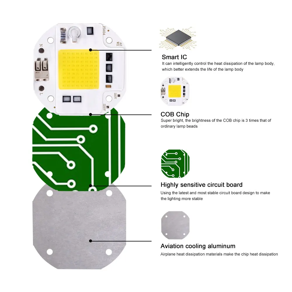 Imagem -04 - Conduziu a Microplaqueta 20w 30 50w Cob Chip Nenhuma Necessidade Motorista Conduziu Contas da Lâmpada para a Luz de Inundação Spotlight Lampada Iluminação Diy F5454 220v