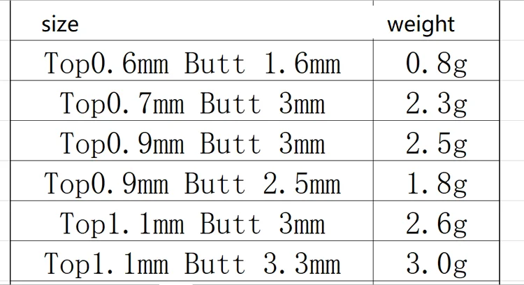 LureSport 4pcs 50cm Solid Carbon Rod Tip Blank No Paint Rod Building Components Fishing Pole Repair DIY Accessories