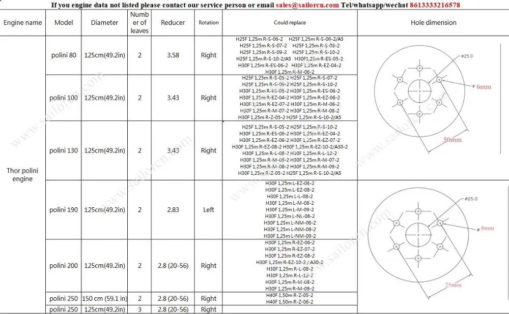 Light Paramotor Carbon Propeller, Thor Polini 80, 100, 130, 190, 200, 250-2 Blades, Best Quality