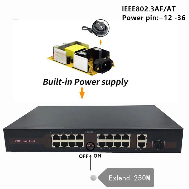 48V Ethernet PoE Switch dengan 16 (100 M) + 2 (1000 M) + 1SFP Port IEEE 802.3 AF/Di Cocok untuk Kamera Ip/Wireless Apcamera Sistem