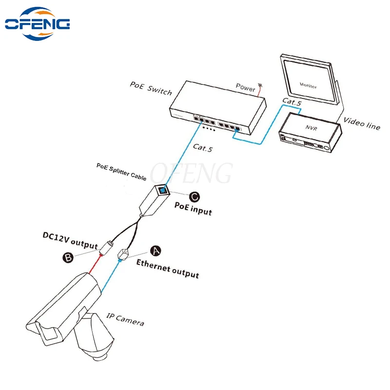 スプリッターケーブルipe802.3at,10/100m,pdアダプター,ケーブル,出力: 12V,1.2a max,Apollo,CCTVカメラ用