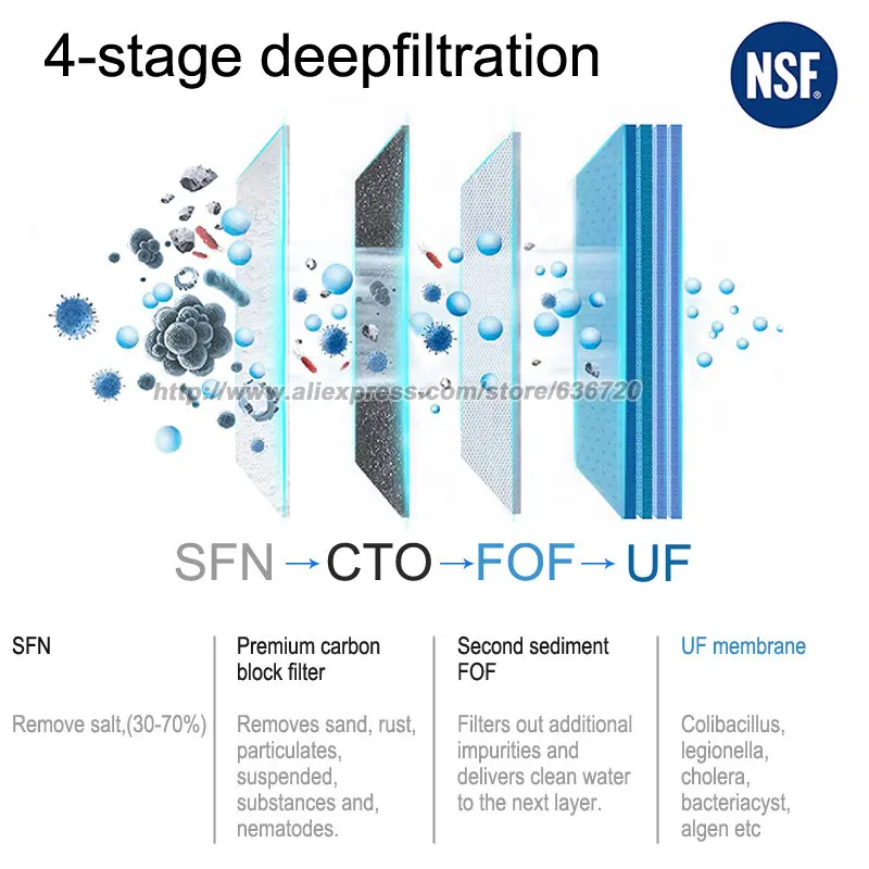 4-Stage Osmosis Water Filtration Deionization System, SFN/CTO/FOF/UF Filter Unit 13.4L / min