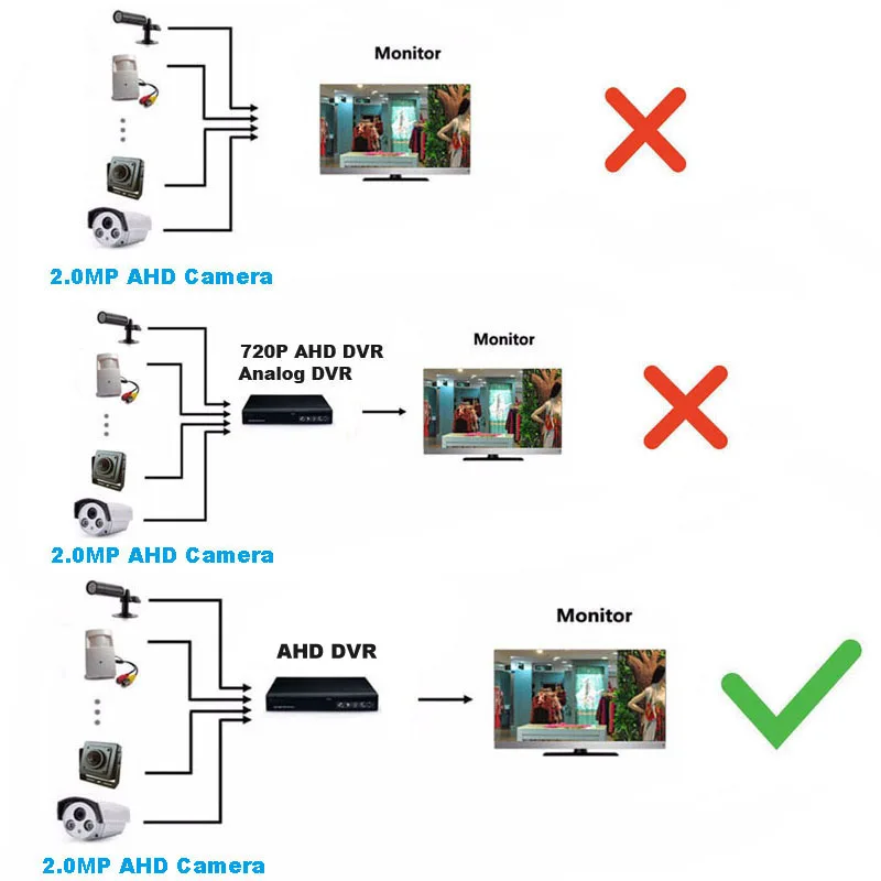 Imagem -05 - Casa hd Mini 2mp 1080p Imx323 Chip Cctv Ahd Tvi Cvi Cvbs em Câmera com Fio de Segurança Micro 3.7 mm 2.8 mm Lente Vídeo Cor Cam