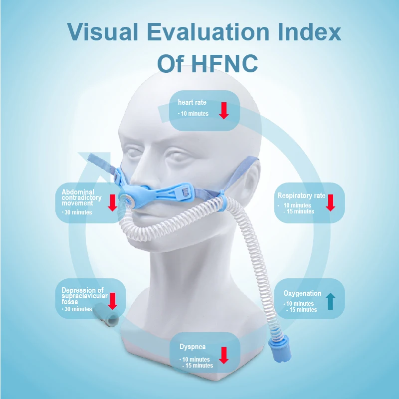 High Flow Nasal Cannula Connection Heating Cannula Medical HFNC Nasal Cannula With Flexible Head Strap 1PC/4pcs