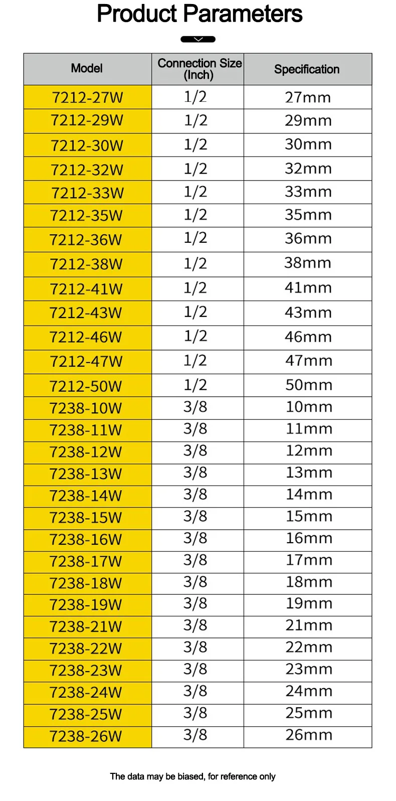 27-36mm Crowfoot Wrench 1/2 Inch Drive Open End Socket Head, Industrial Ratchet Tool for Torque Wrench Fanyaa