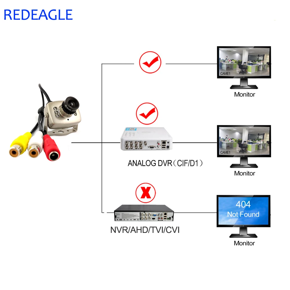 REDEAGLE 600TVL CMOS CVBS Color Analog Camera Super Mini Home Security Video Surveillance Camera 850nm Infrared Night Vision