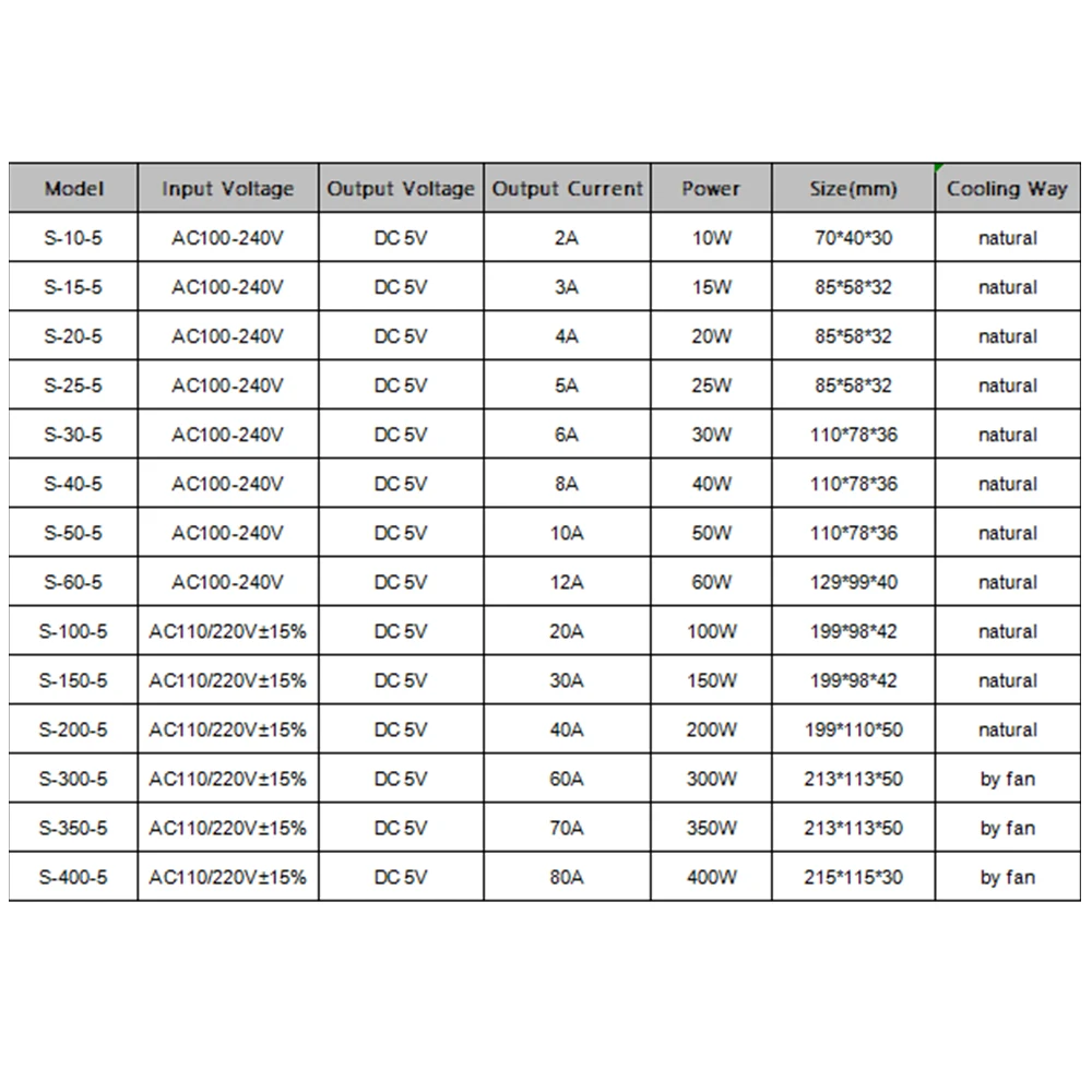 Switching Power Supply Dc 5V 2A 3A 5A 10A 20A 30A 40A 60A 10W 20W 30W 50W 60W 100W 200W 300W 350W Led Transformer Power supply