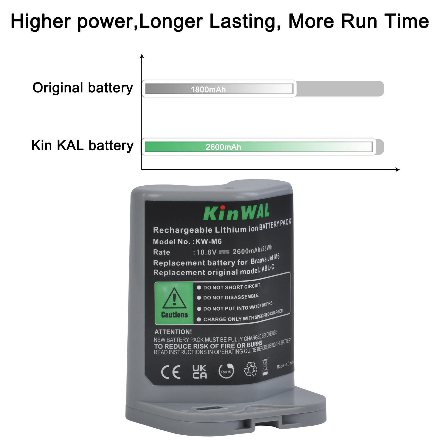 Batterie pour aspirateur professionnel iRobot Braava Jet M6, 2600mAh