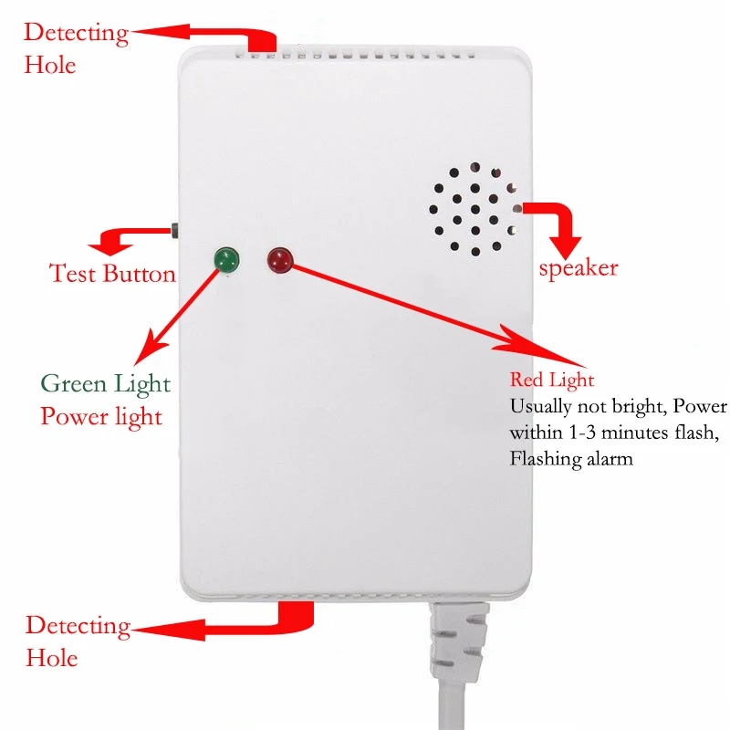 EU Plug Gas Leak Detector Sensor Combustible Propane Butane Methane Natural Gas Safety Warning Alarm System for Home