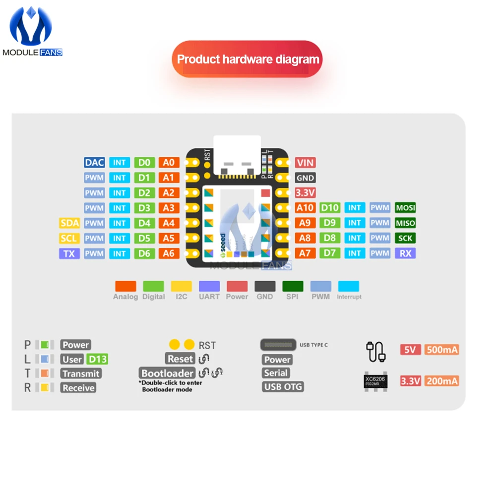 Microcontroller See… - image